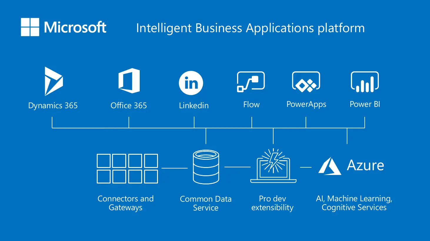 Microsoft là một trong những công ty hùng mạnh nhất trong lịch sử.