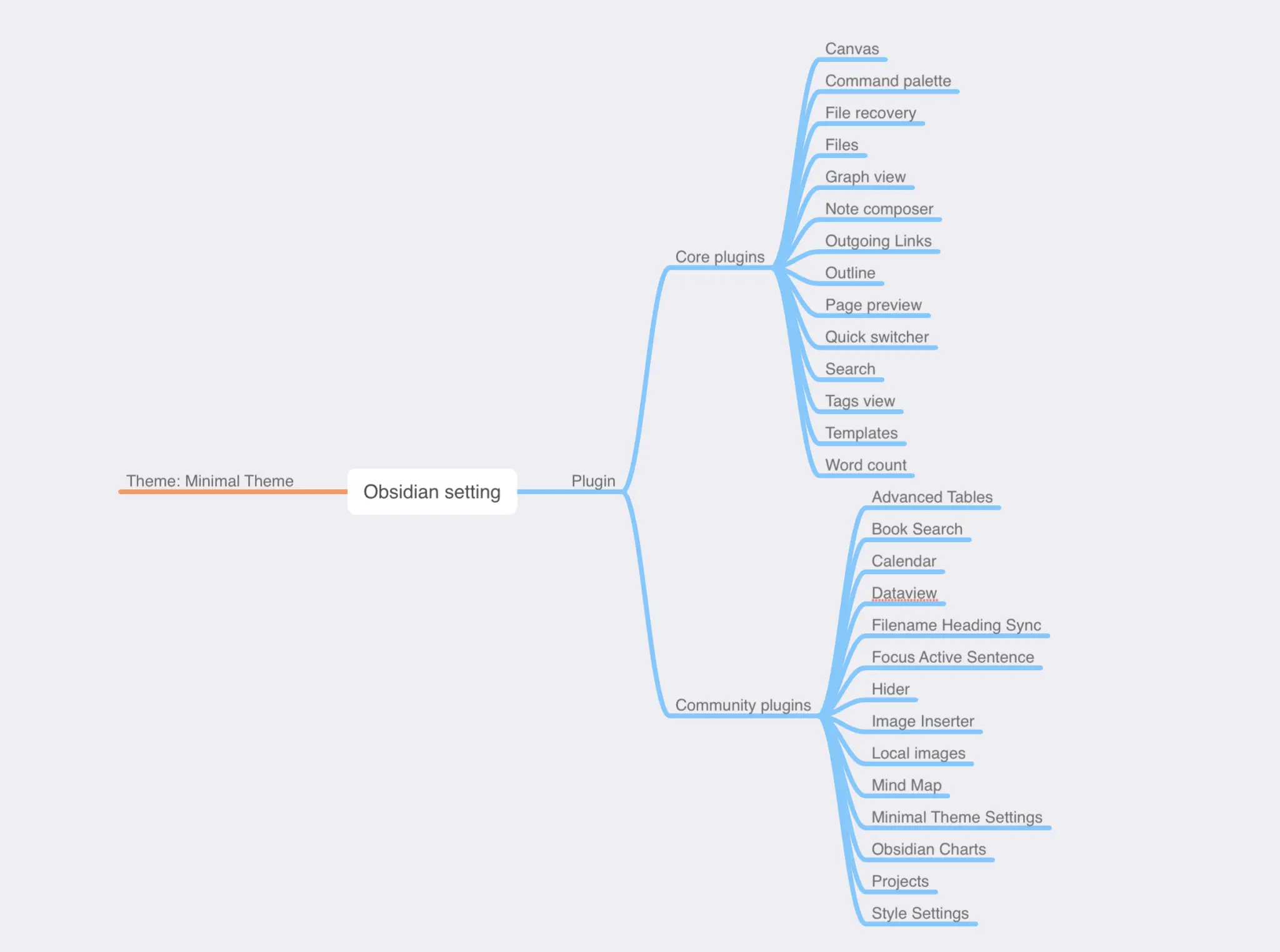 Obsidian plugin Mind map Obsidian setting