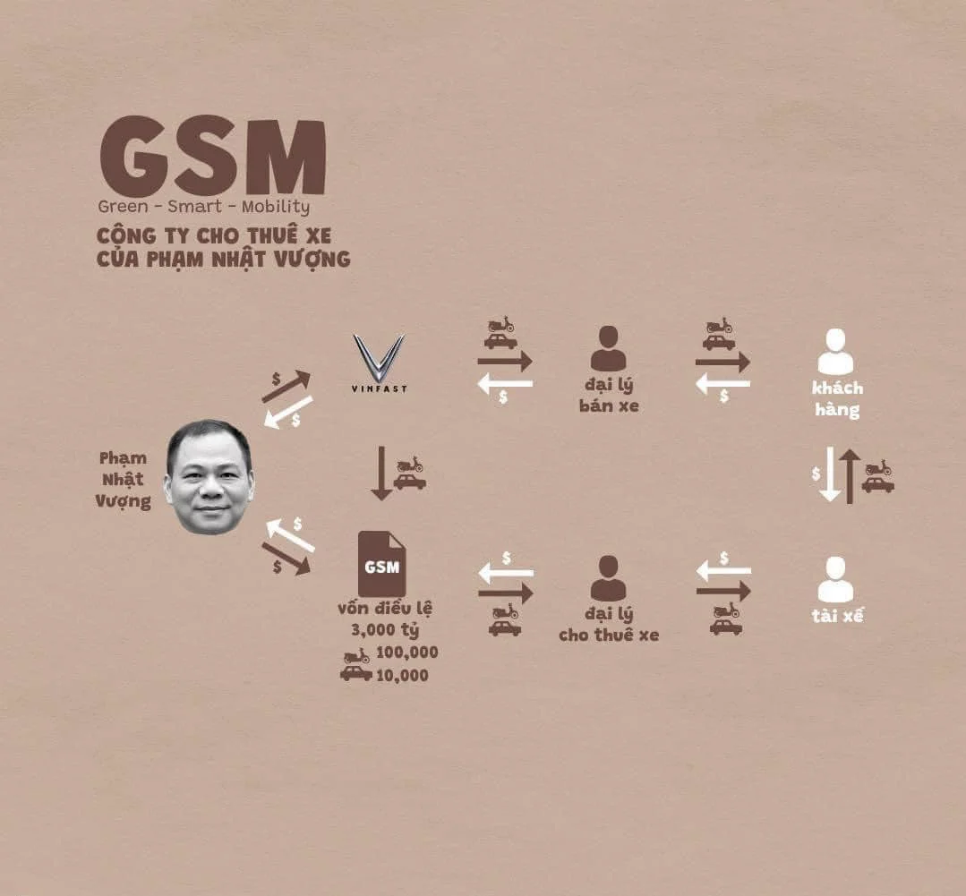 GSM Eco-system GSM Eco-system
