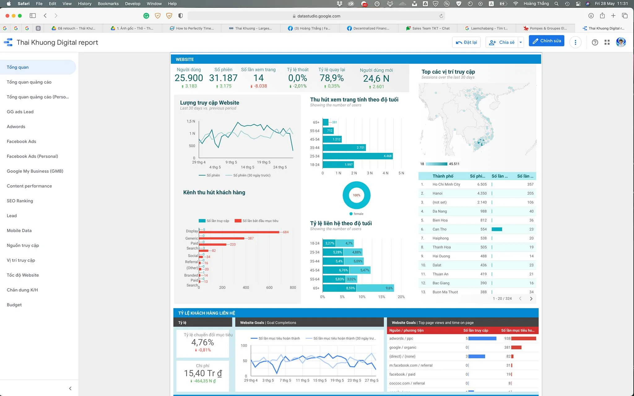 A Marketing dashboard report