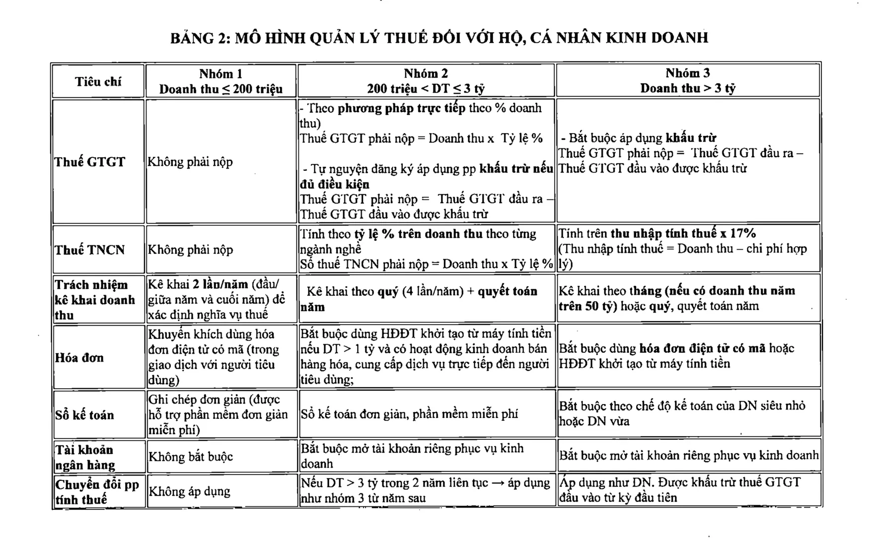 Bảng thuế