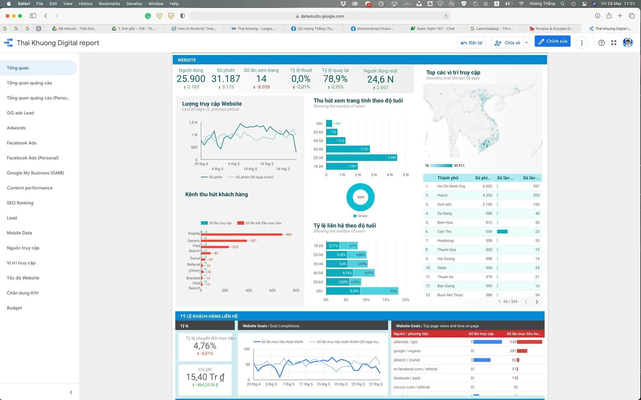 Marketing dashboard