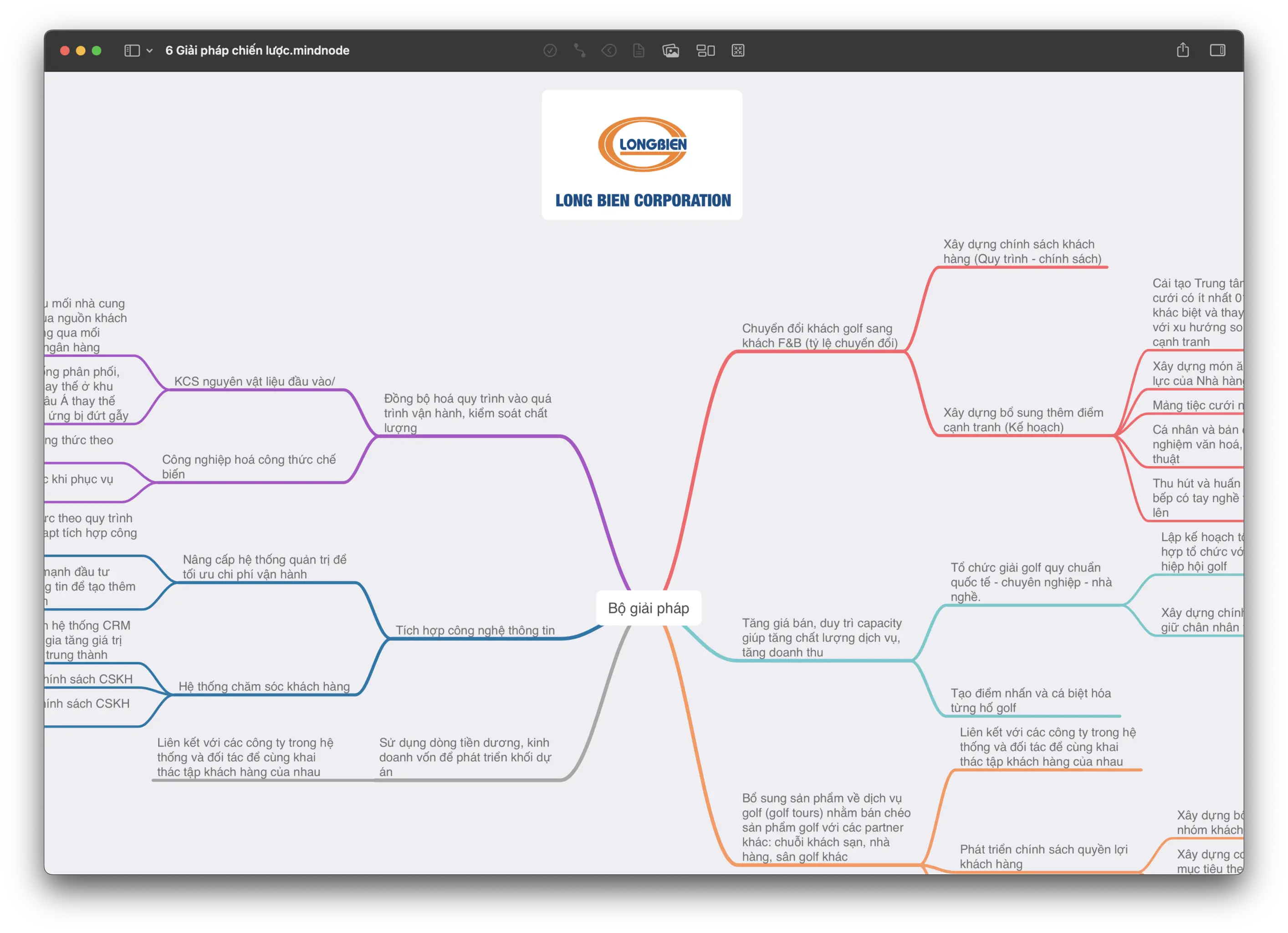 using mind map into work using mind map into work